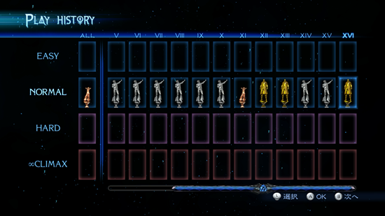 BAYONETTA2のスコア